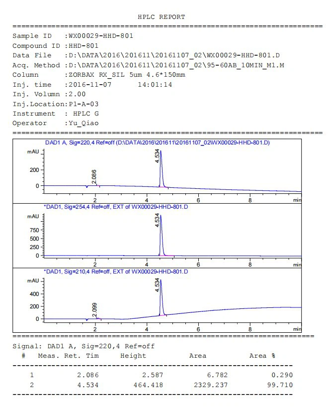 HPLC of AICAR 1